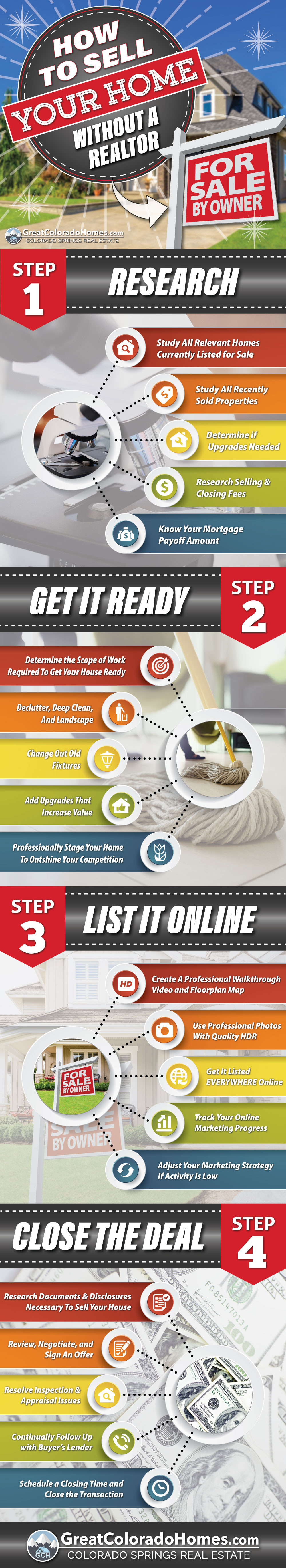 How to sell your home for sale by owner FSBO infographic