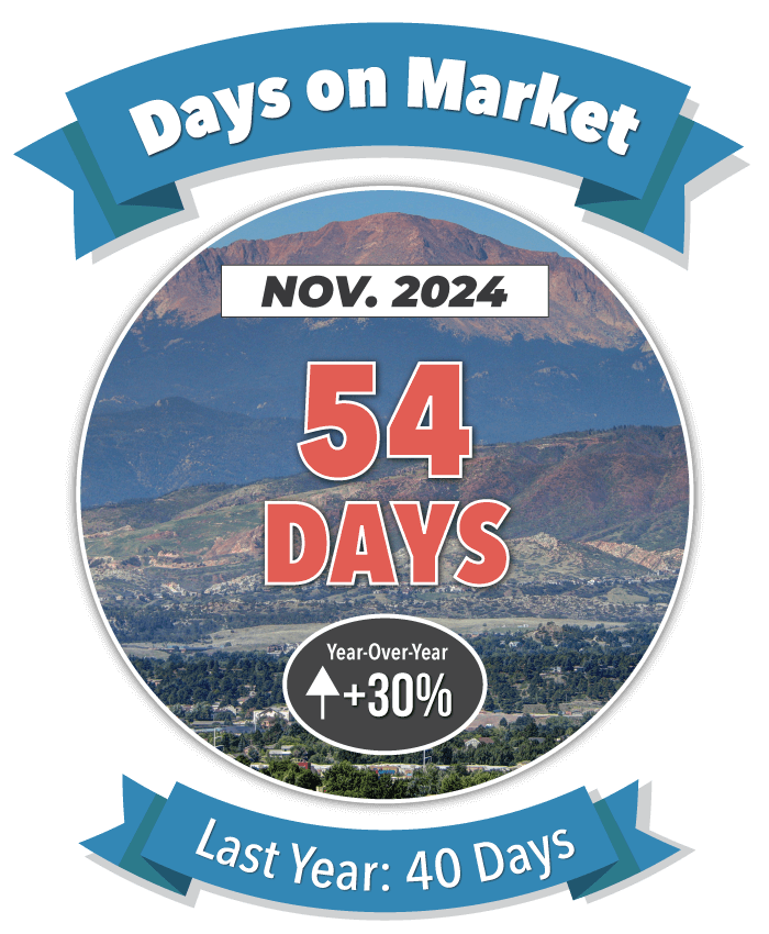 Days on Market in Colorado Springs