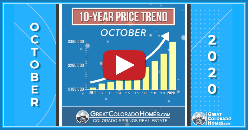 Colorado Springs Real Estate Statistics Housing Market Today