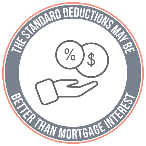 The standard tax deduction may be better than mortgage interest