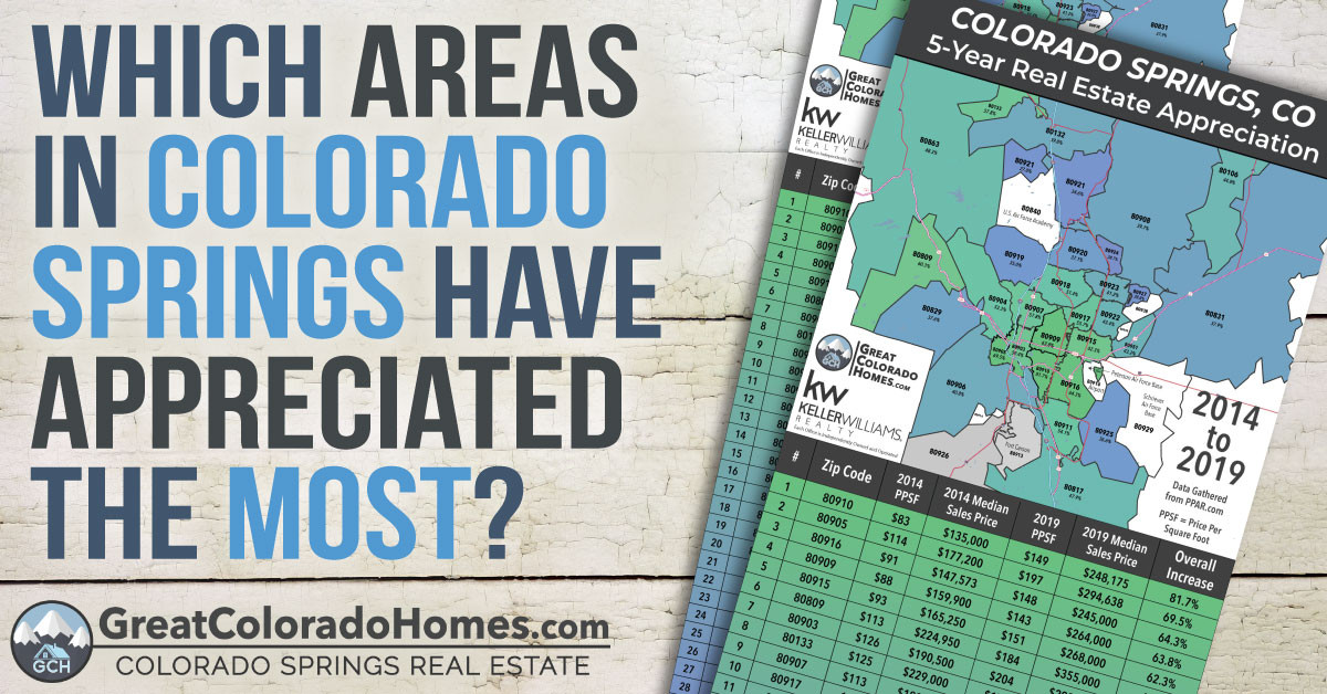 The Best Areas to Buy a House in Colorado Springs Based Off of Market