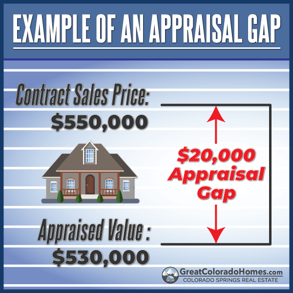 What is an Appraisal Gap Clause and How Does It Work? | LaptrinhX / News