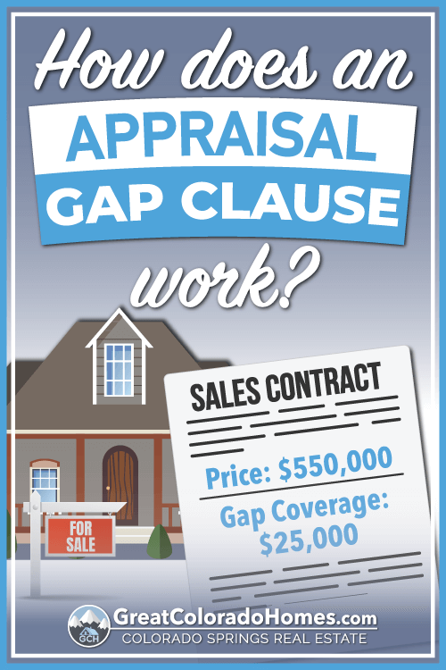 How Does An Appraisal Gap Clause Work?