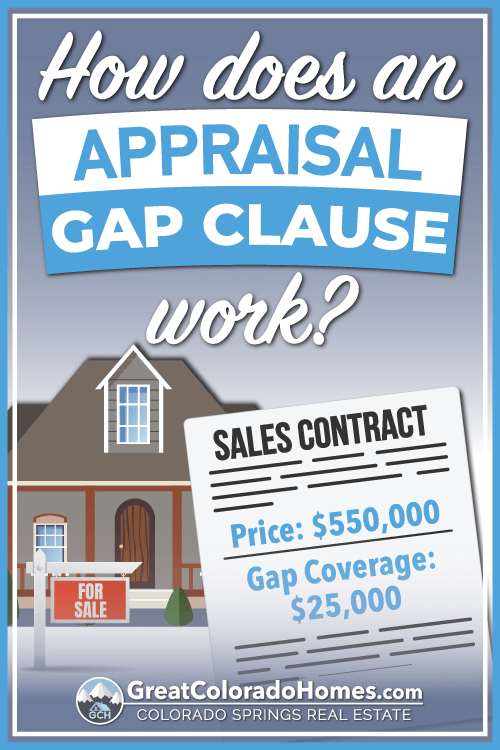 Appraisal Meaning: What is an Appraisal in Real Estate?