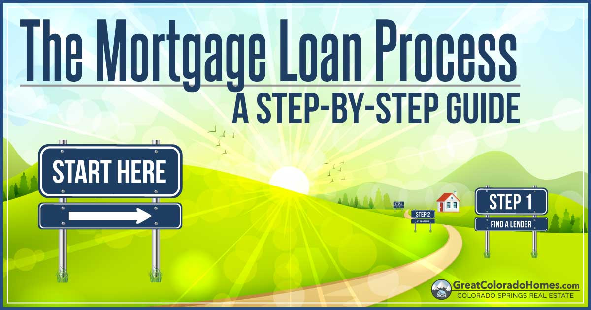 Stream %! ESSENTIAL ADVICE FOR BUYING YOUR FIRST HOME AND NAVIGATING  THROUGH THE MORTGAGE LOAN PROCESS by User 330632291