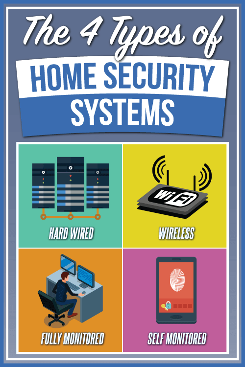 Home Security Companies San Diego