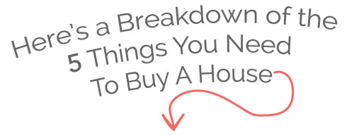 Breakdown Of Items Needed To Buy A House