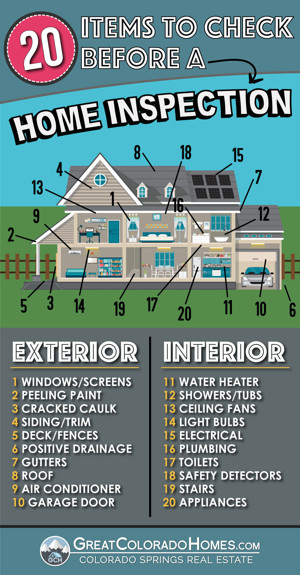 Home Inspectors Near Me