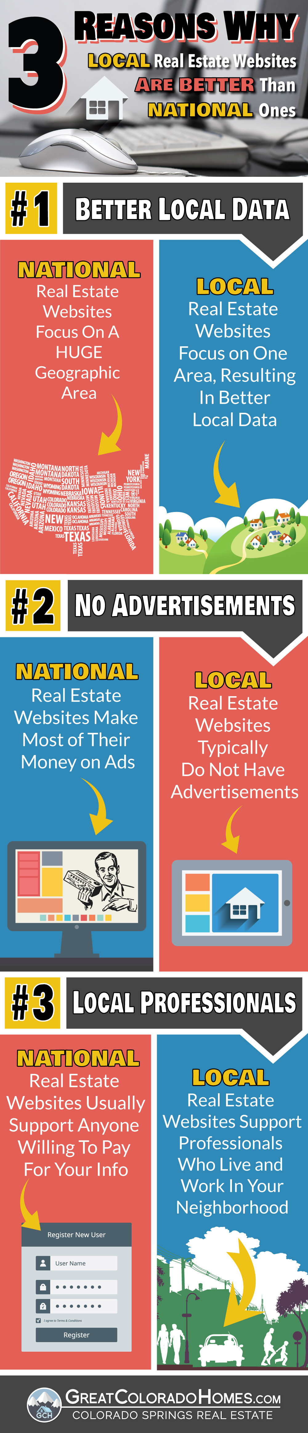 3 Reasons Why Local Real Estate Websites are Better Than National Ones