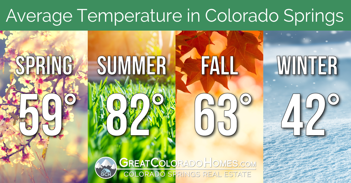 palm springs weather averages