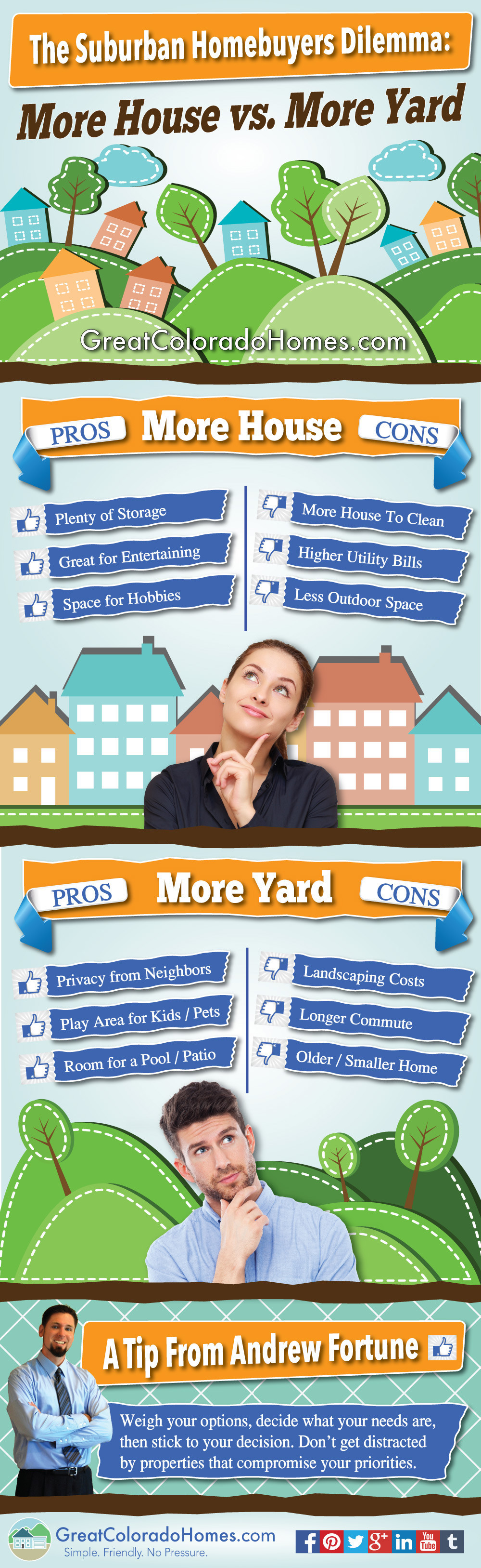The Colorado Springs Suburban Homebuyers Dilema: More House Versus More yard Infograph