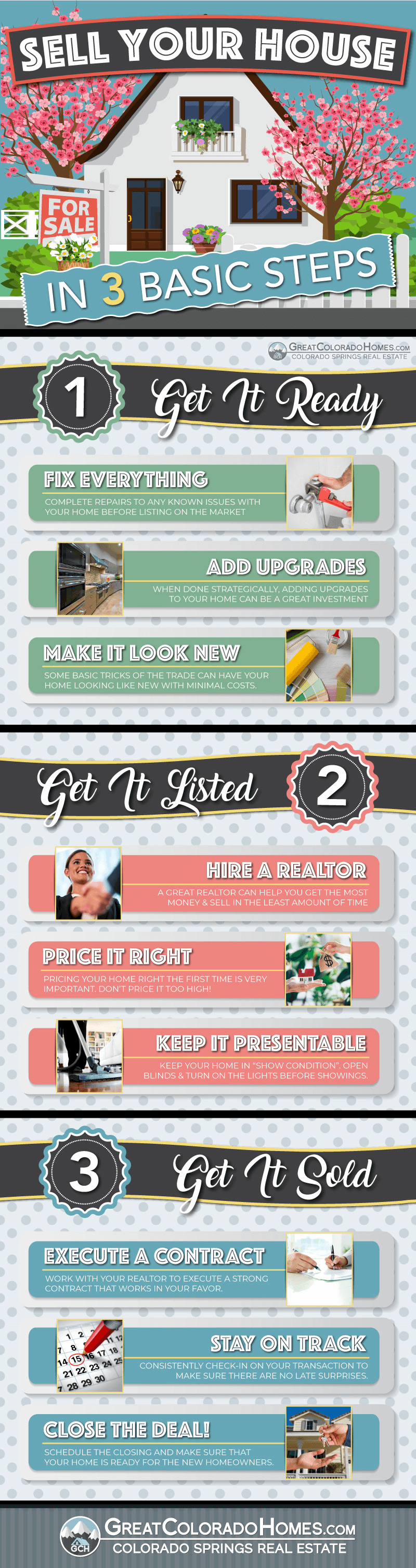 How to Sell Your House in 3 Basic Steps Infographic