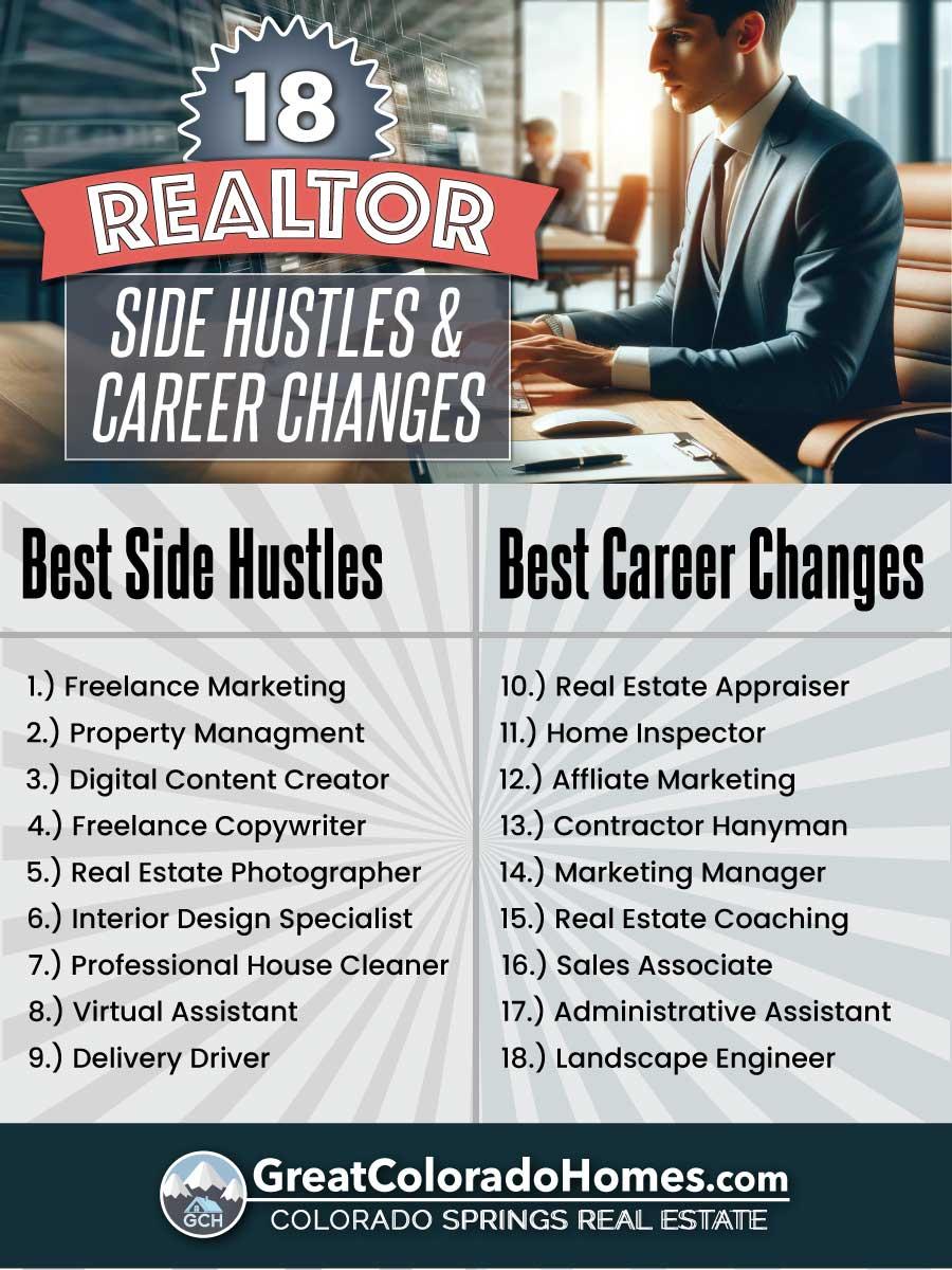 18 Best Realtor Side Hustles & Career Changes Infographic
