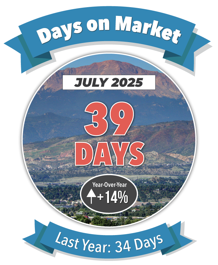 Days on Market in Colorado Springs
