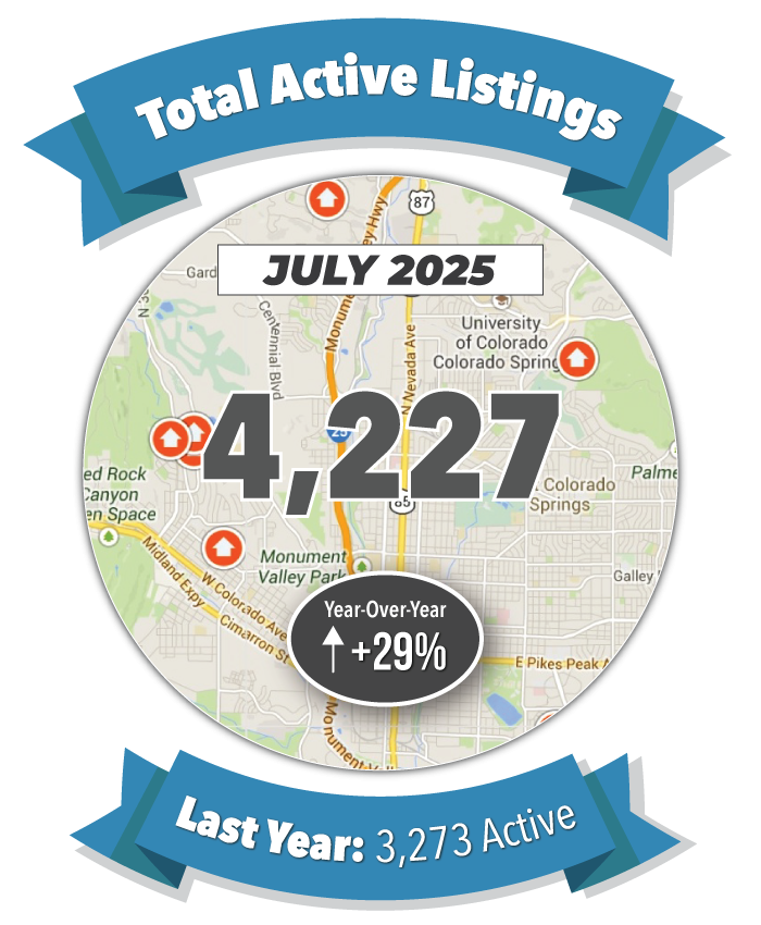 Total Active Listings in Colorado Springs