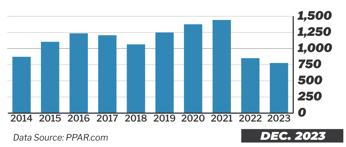 Colorado Springs Housing Market 2024 Local Real Estate Statistics