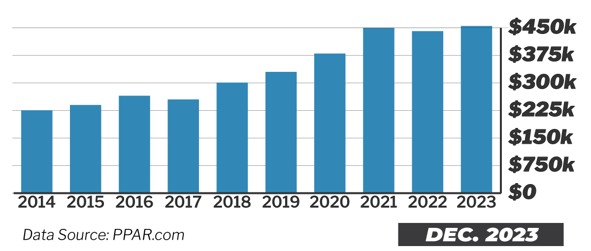 Colorado Springs Housing Market 2024 Local Real Estate Statistics