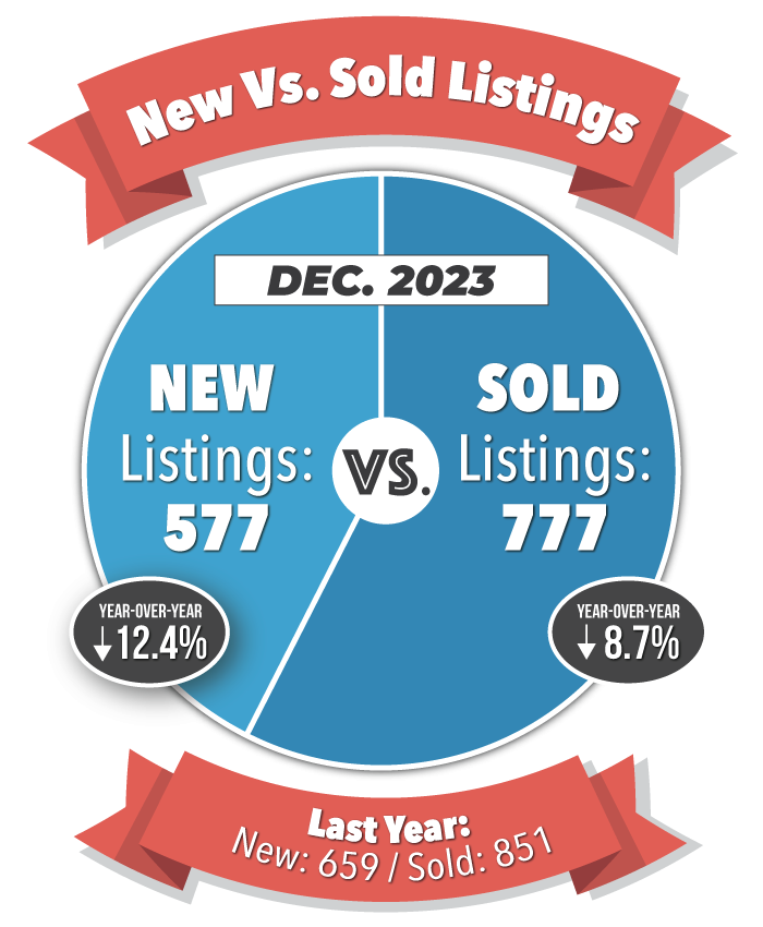 Colorado Springs Housing Market 2024 Local Real Estate Statistics