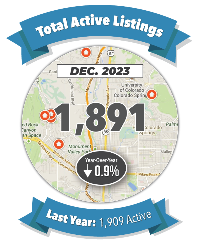 Colorado Springs Housing Market 2024 Local Real Estate Statistics