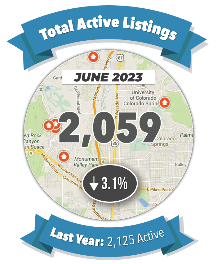 Colorado Springs Housing Market 2023 Local Real Estate Statistics