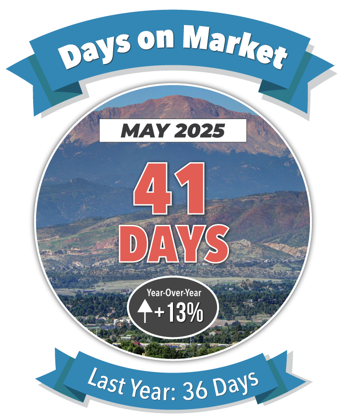Days on Market in Colorado Springs