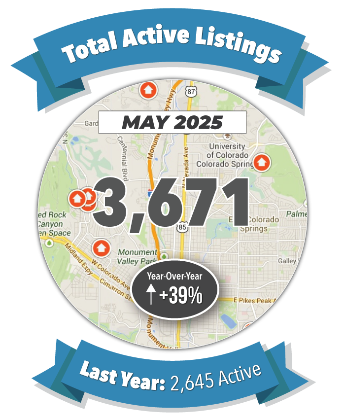 Total Active Listings in Colorado Springs