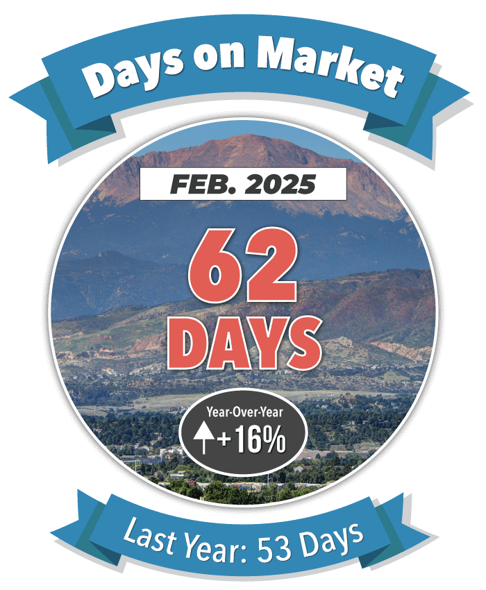 Days on Market in Colorado Springs