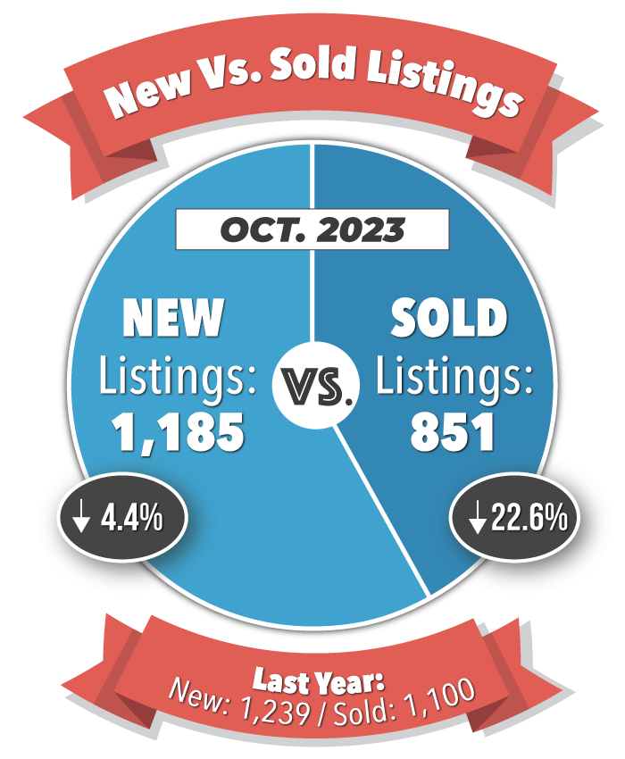 Colorado Springs Housing Market 2023 Local Real Estate Statistics