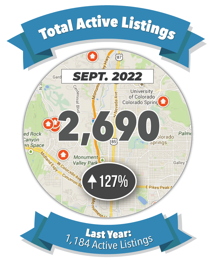 Total Active Listings in Colorado Springs