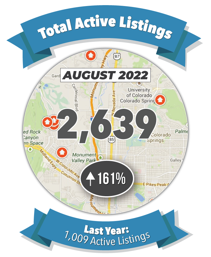 Total Active Listings in Colorado Springs